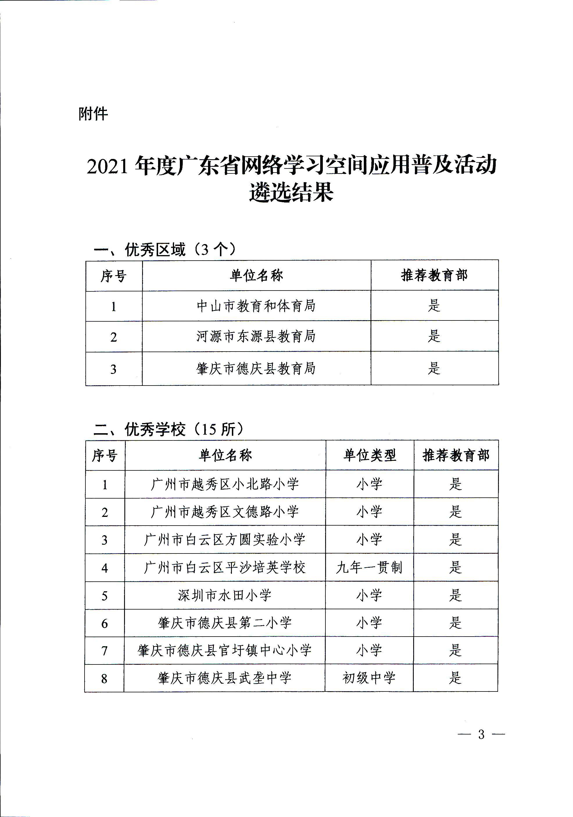 粤教信息函[2021]7号_广东省教育厅关于公布2021年度广东省网络学习空间应用普及活动遴选结果的通知_页面_3.png