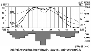 学科网(www.zxxk.com)--教育资源门户，提供试卷、教案、课件、论文、素材及各类教学资源下载，还有大量而丰富的教学相关资讯！