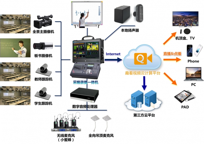 我校新安装的常态录播室系统简介
